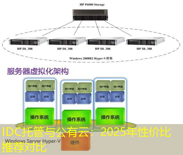 IDC托管与公有云：2025年性价比推荐对比