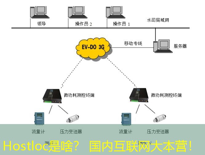 Hostloc是啥？ 国内互联网大本营！