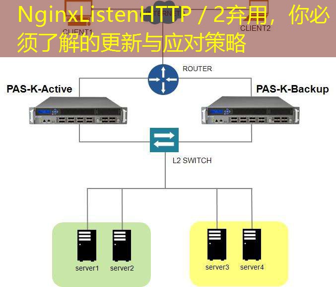 NginxListenHTTP／2弃用，你必须了解的更新与应对策略