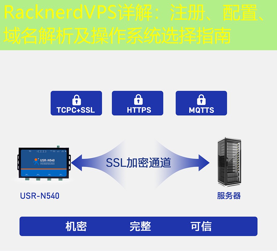 RacknerdVPS详解：注册、配置、域名解析及操作系统选择指南