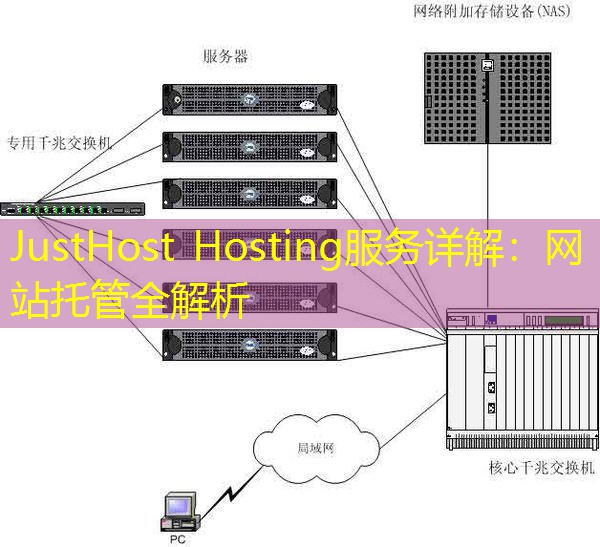 JustHost Hosting服务详解：网站托管全解析