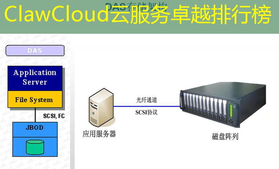 ClawCloud云服务卓越排行榜