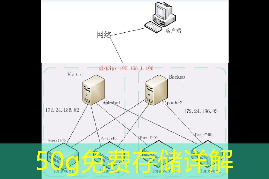 50g免费存储详解