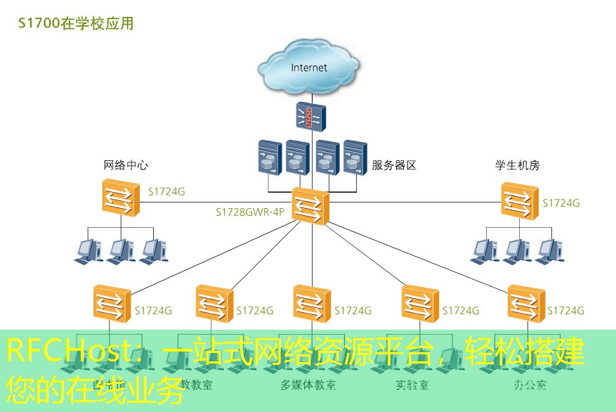 RFCHost：一站式网络资源平台，轻松搭建您的在线业务