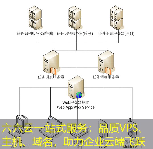 六六云一站式服务：品质VPS、主机、域名，助力企业云端飞跃