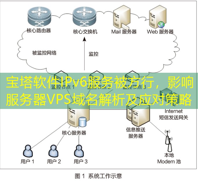 宝塔软件IPv6服务被方行，影响服务器VPS域名解析及应对策略