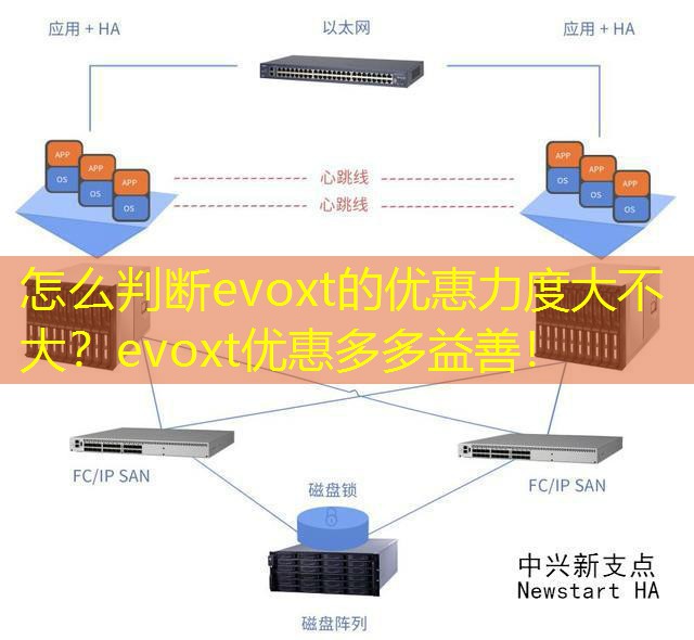 怎么判断evoxt的优惠力度大不大？evoxt优惠多多益善！