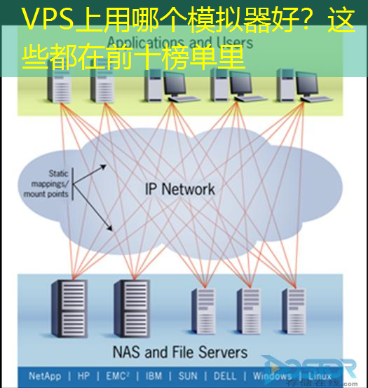 VPS上用哪个模拟器好？这些都在前十榜单里