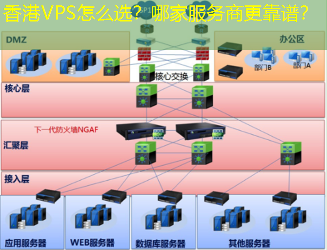 香港VPS怎么选？哪家服务商更靠谱？