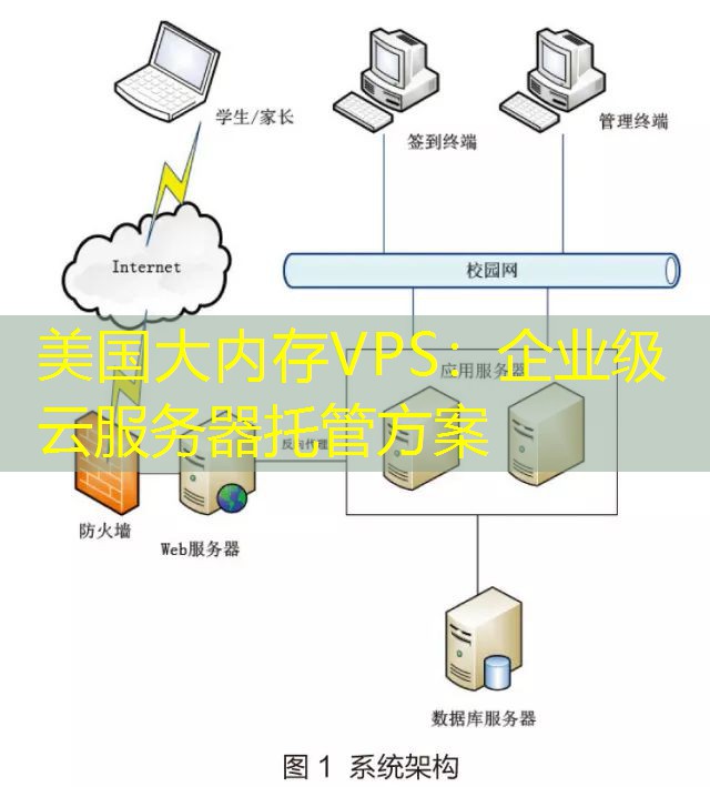 美国大内存VPS：企业级云服务器托管方案