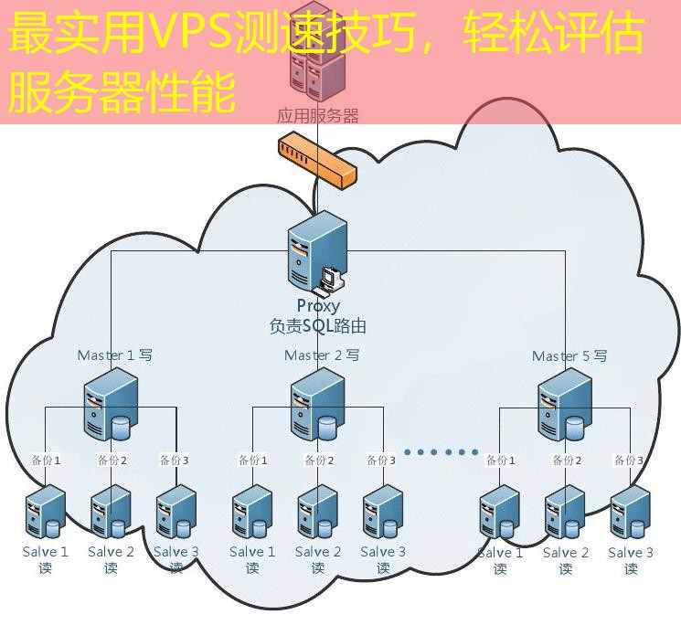 最实用VPS测速技巧，轻松评估服务器性能