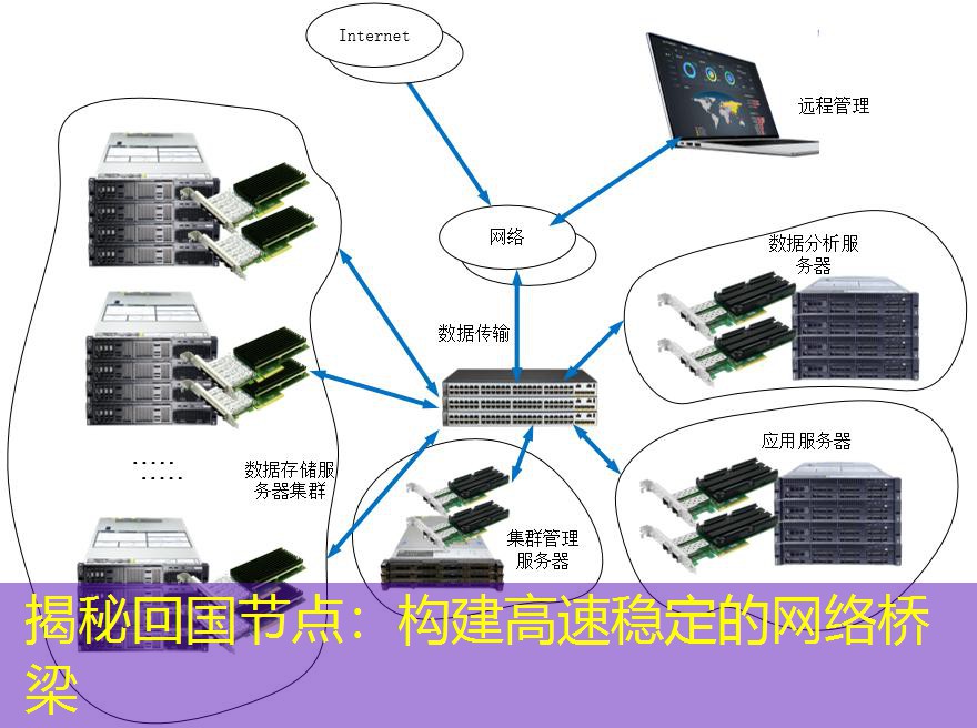 揭秘回国节点：构建高速稳定的网络桥梁