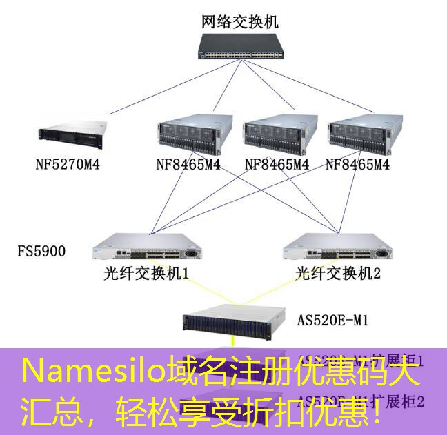 Namesilo域名注册优惠码大汇总，轻松享受折扣优惠！