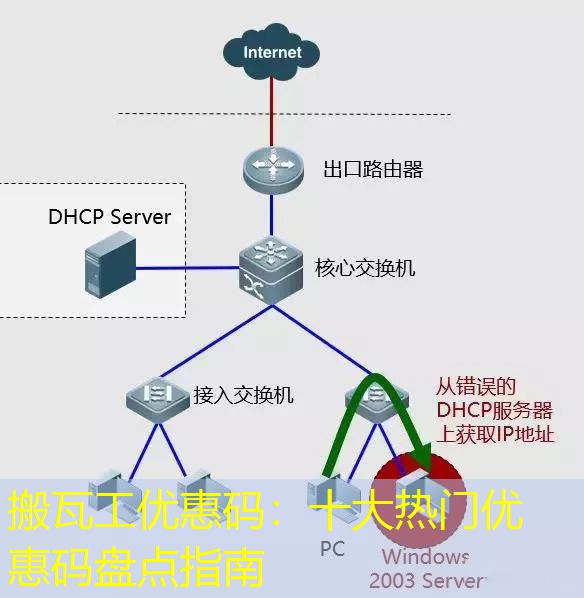 搬瓦工优惠码：十大热门优惠码盘点指南