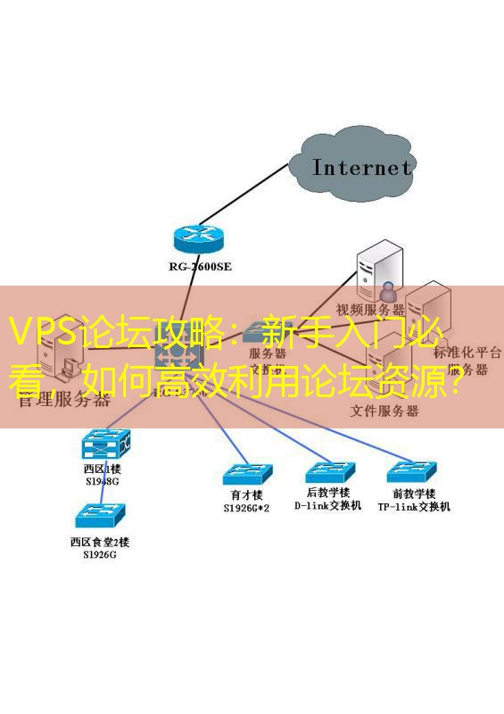VPS论坛攻略：新手入门必看，如何高效利用论坛资源？
