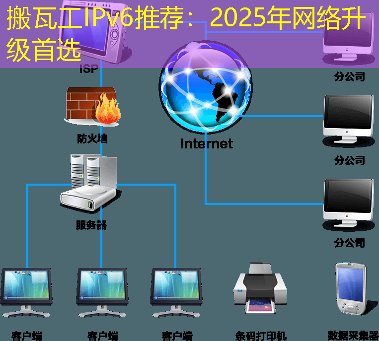 搬瓦工IPv6推荐：2025年网络升级首选