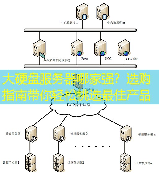 大硬盘服务器哪家强？选购指南带你轻松挑选最佳产品