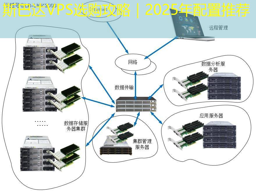 斯巴达VPS选购攻略｜2025年配置推荐
