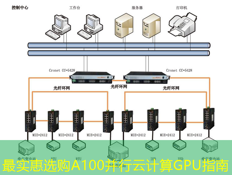 最实惠选购A100并行云计算GPU指南