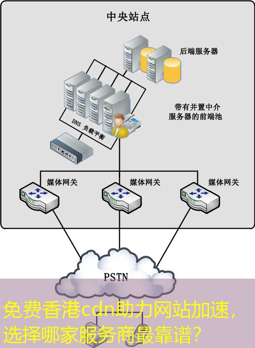 免费香港cdn助力网站加速，选择哪家服务商最靠谱？