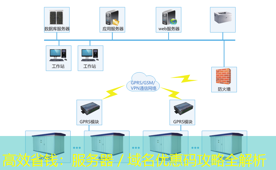 高效省钱：服务器／域名优惠码攻略全解析