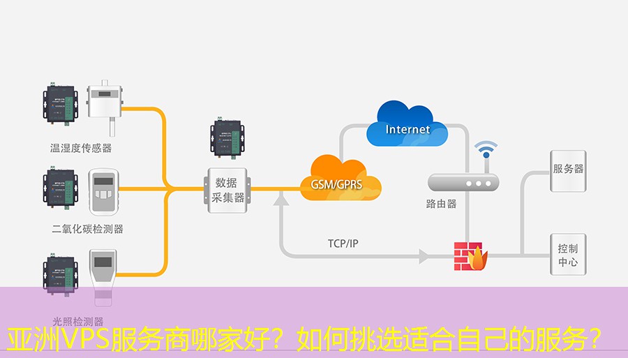亚洲VPS服务商哪家好？如何挑选适合自己的服务？