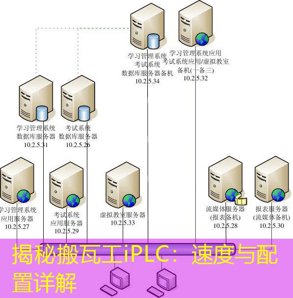 揭秘搬瓦工iPLC：速度与配置详解