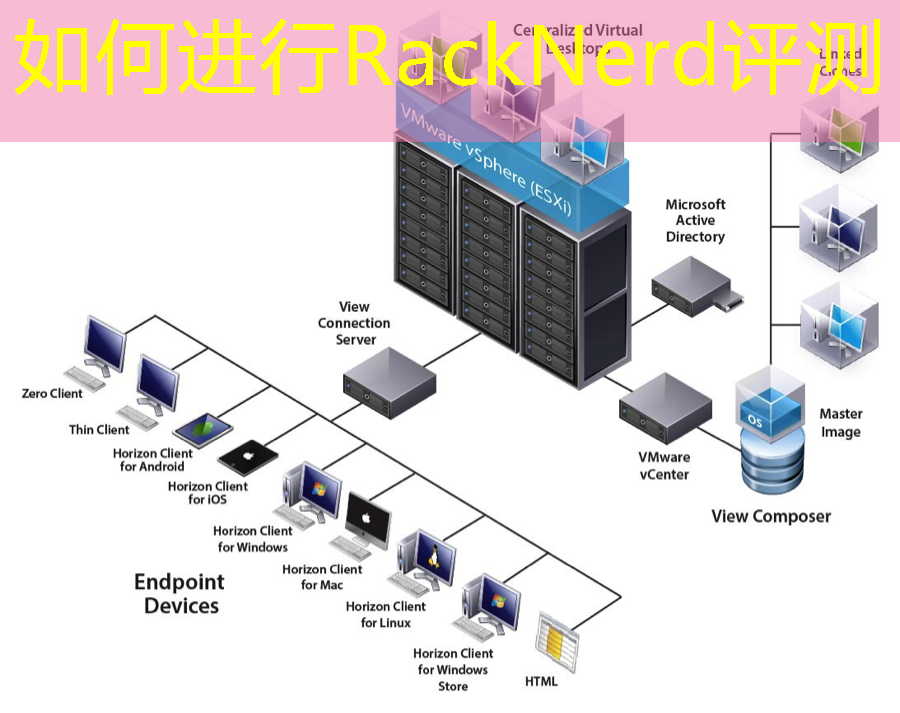 如何进行RackNerd评测