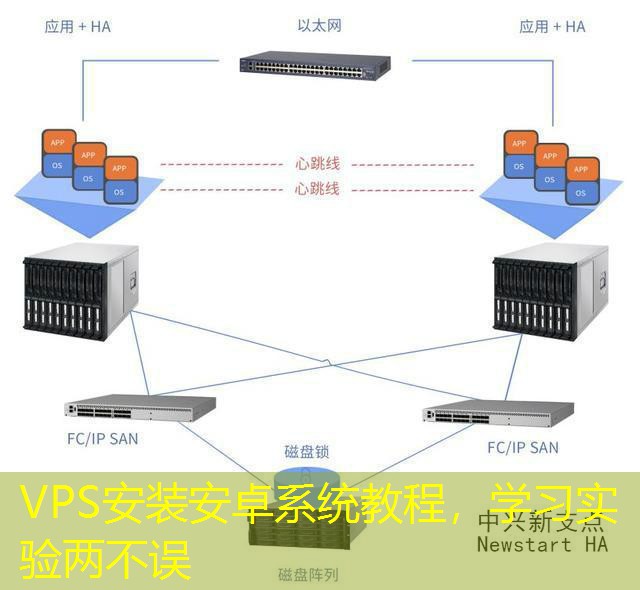 VPS安装安卓系统教程，学习实验两不误