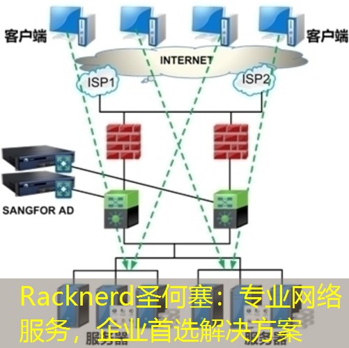 Racknerd圣何塞：专业网络服务，企业首选解决方案