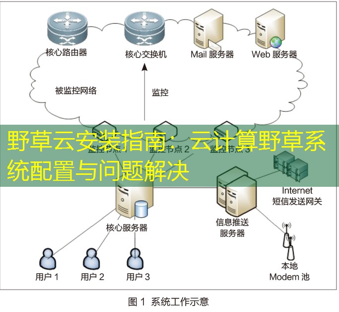 野草云安装指南：云计算野草系统配置与问题解决