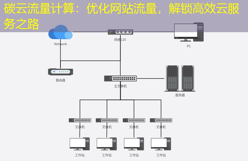 碳云流量计算：优化网站流量，解锁高效云服务之路