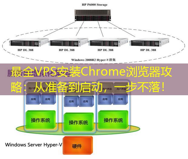 最全VPS安装Chrome浏览器攻略：从准备到启动，一步不落！