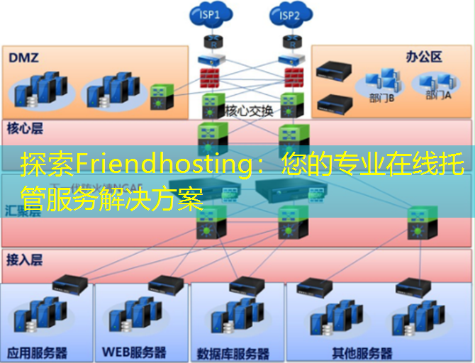 探索Friendhosting：您的专业在线托管服务解决方案