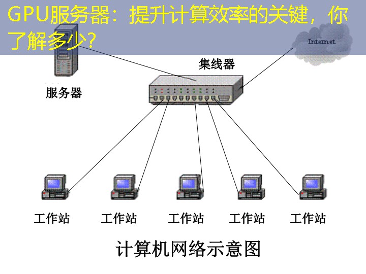 GPU服务器：提升计算效率的关键，你了解多少？