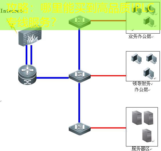 攻略：哪里能买到高品质IPLC专线服务？