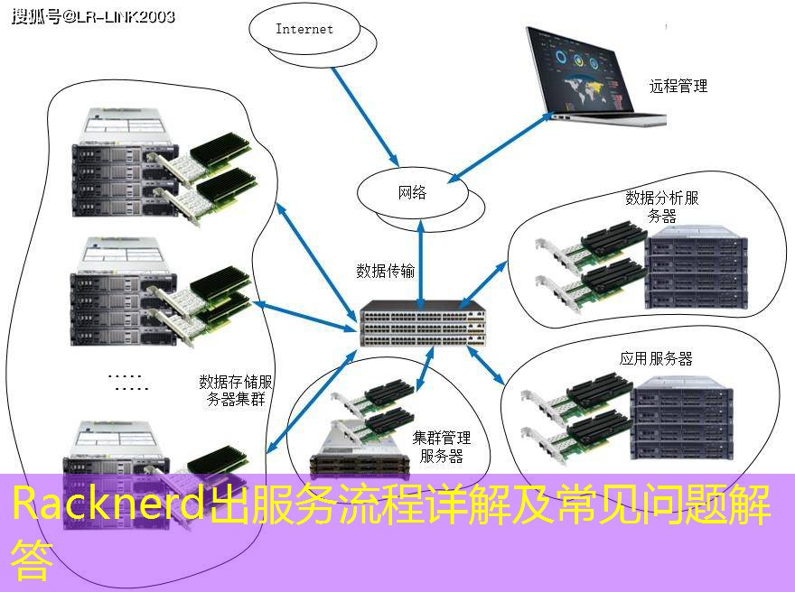 Racknerd出服务流程详解及常见问题解答