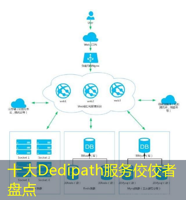 十大Dedipath服务佼佼者盘点