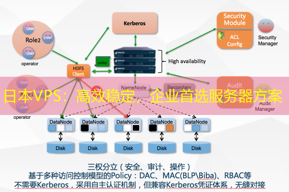 日本VPS：高效稳定，企业首选服务器方案
