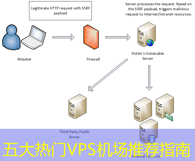 五大热门VPS机场推荐指南