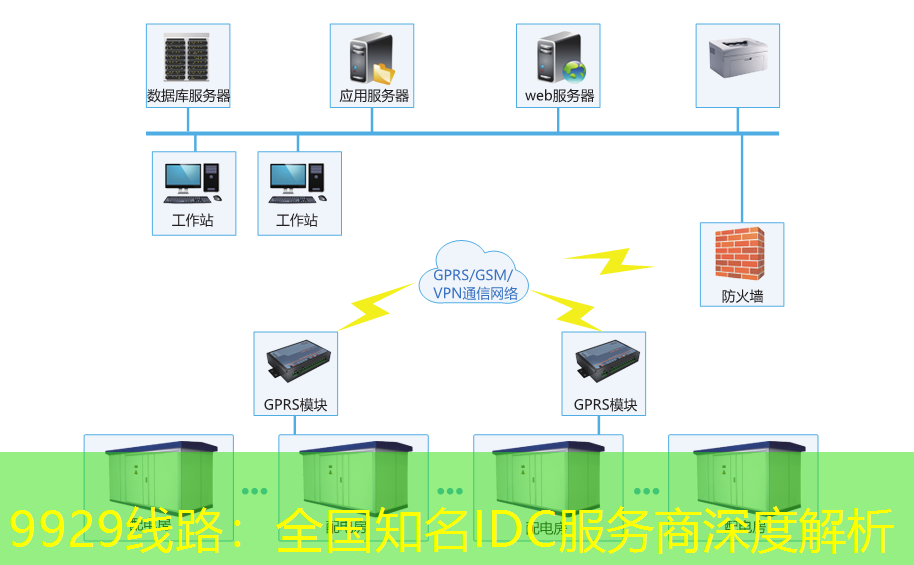 9929线路：全国知名IDC服务商深度解析