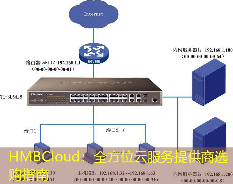 HMBCloud：全方位云服务提供商选购指南