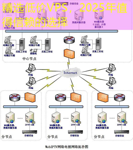 精选低价VPS，2025年值得信赖的选择