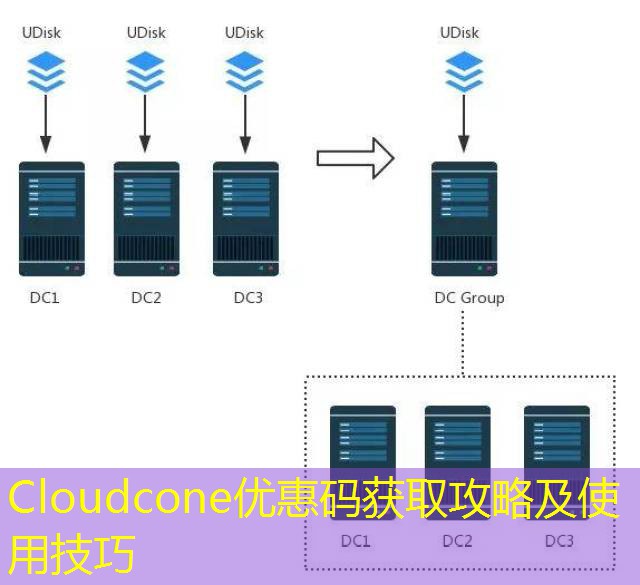 Cloudcone优惠码获取攻略及使用技巧