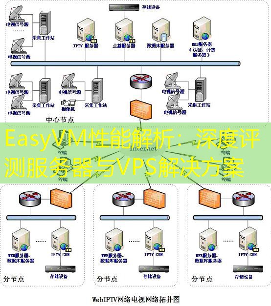 EasyVM性能解析：深度评测服务器与VPS解决方案