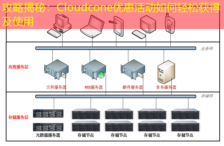 攻略揭秘：Cloudcone优惠活动如何轻松获得及使用