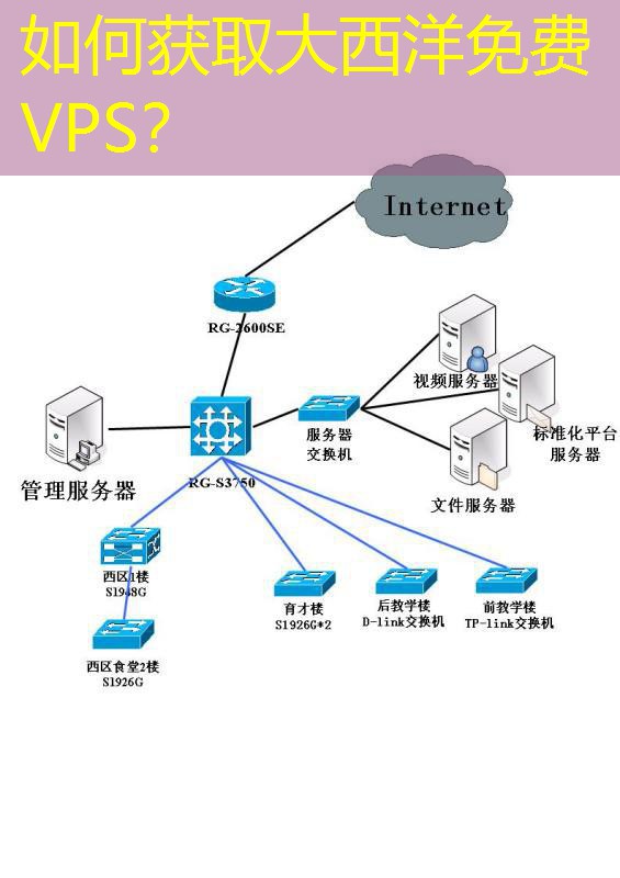 如何获取大西洋免费VPS？