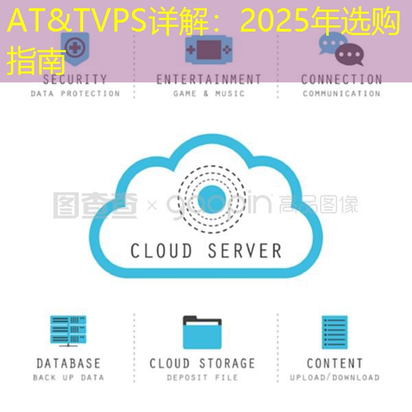 AT&TVPS详解：2025年选购指南