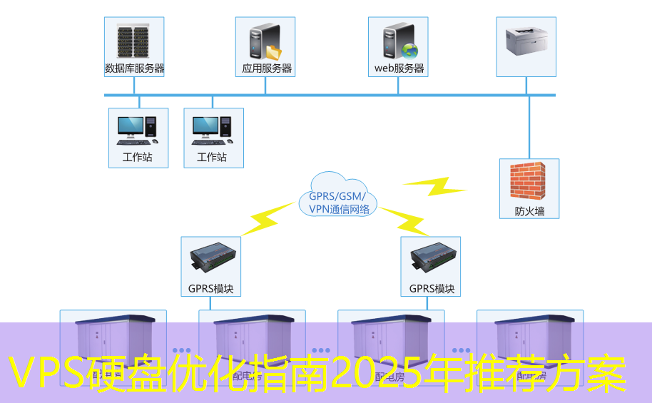 VPS硬盘优化指南2025年推荐方案