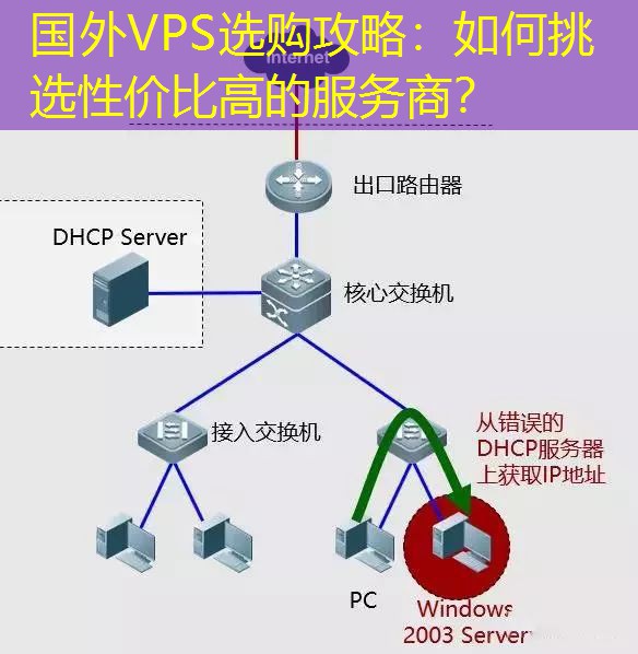 国外VPS选购攻略：如何挑选性价比高的服务商？